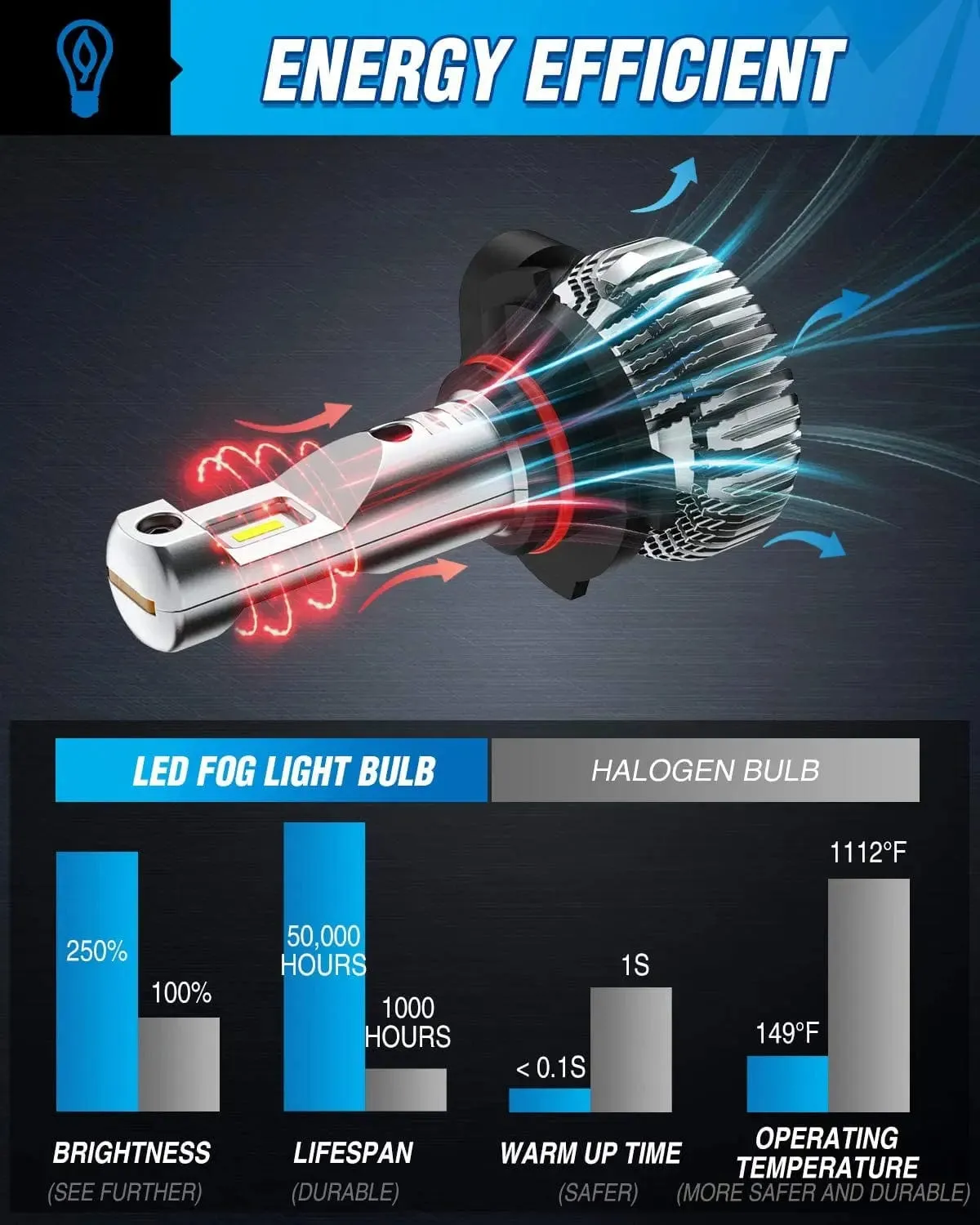 H10/9140/9145 Xenon LED Fog Light Bulbs EF2 Series DRL 60W 6000K | 2 BULBS