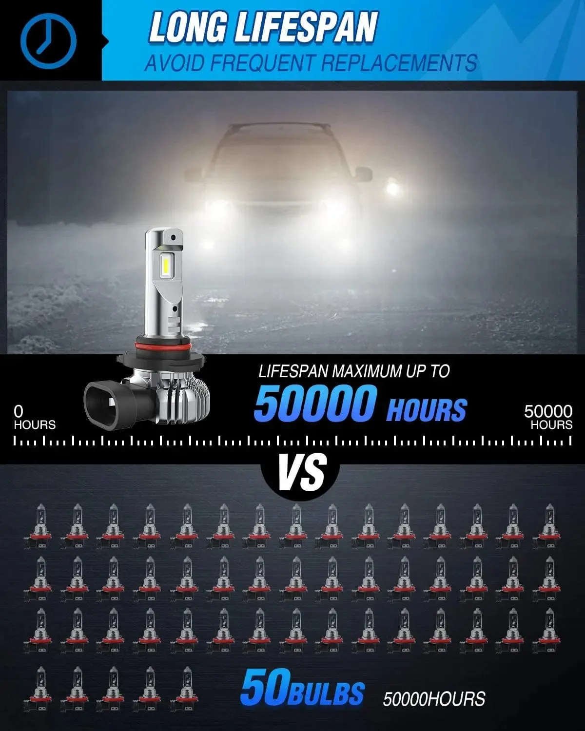 H10/9140/9145 Xenon LED Fog Light Bulbs EF2 Series DRL 60W 6000K | 2 BULBS
