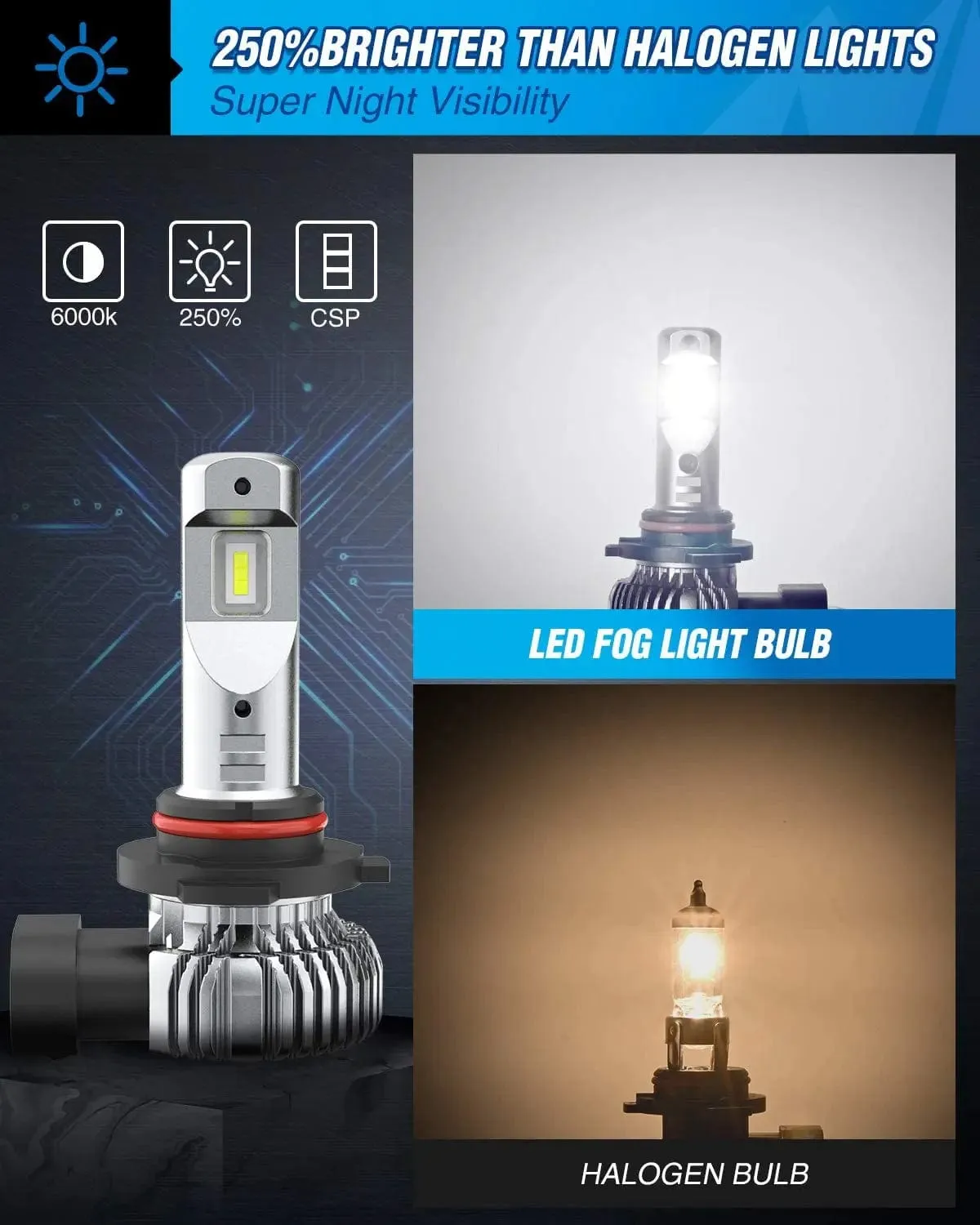 H10/9140/9145 Xenon LED Fog Light Bulbs EF2 Series DRL 60W 6000K | 2 BULBS